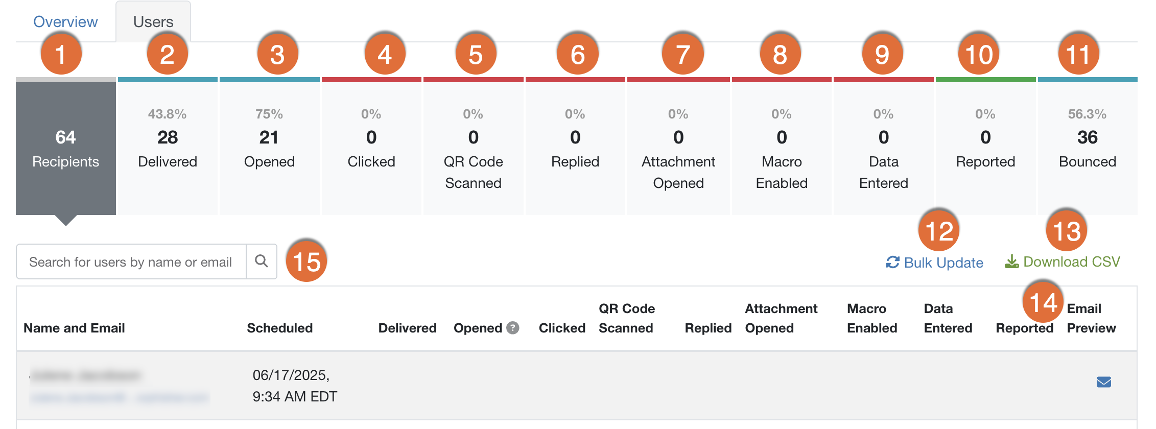フィッシングキャンペーンの監視と確認 | KnowBe4 ナレッジベース